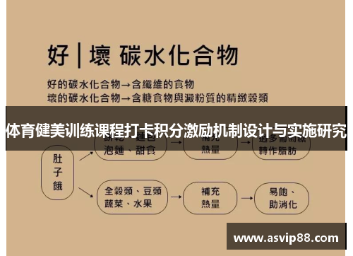 体育健美训练课程打卡积分激励机制设计与实施研究