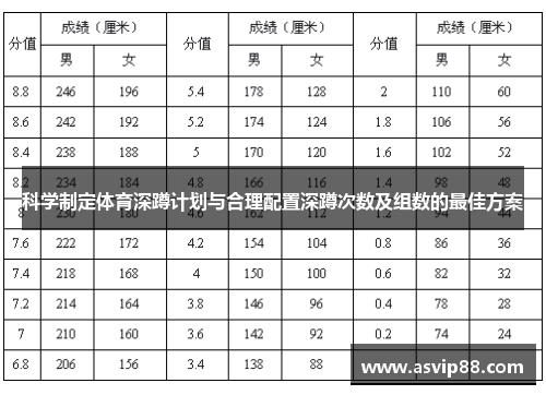 科学制定体育深蹲计划与合理配置深蹲次数及组数的最佳方案